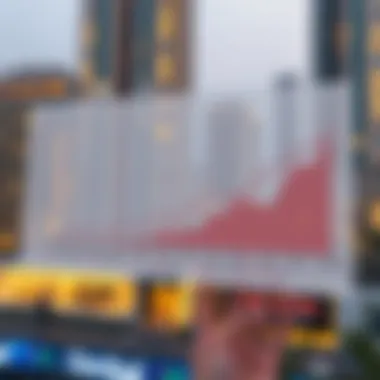 Dubai Rental Price Trends Chart illustrating rental price trends in Dubai over recent years