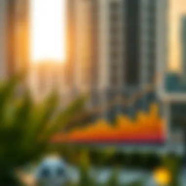 Market analysis graph for Oskan properties investment