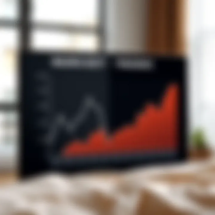 Market trends graph depicting rental rate fluctuations